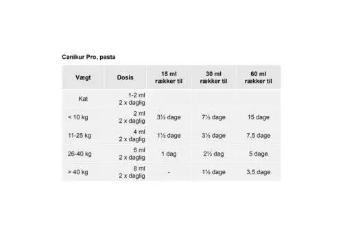 Canikur Pro 60 ml til hund/kat - Image 4
