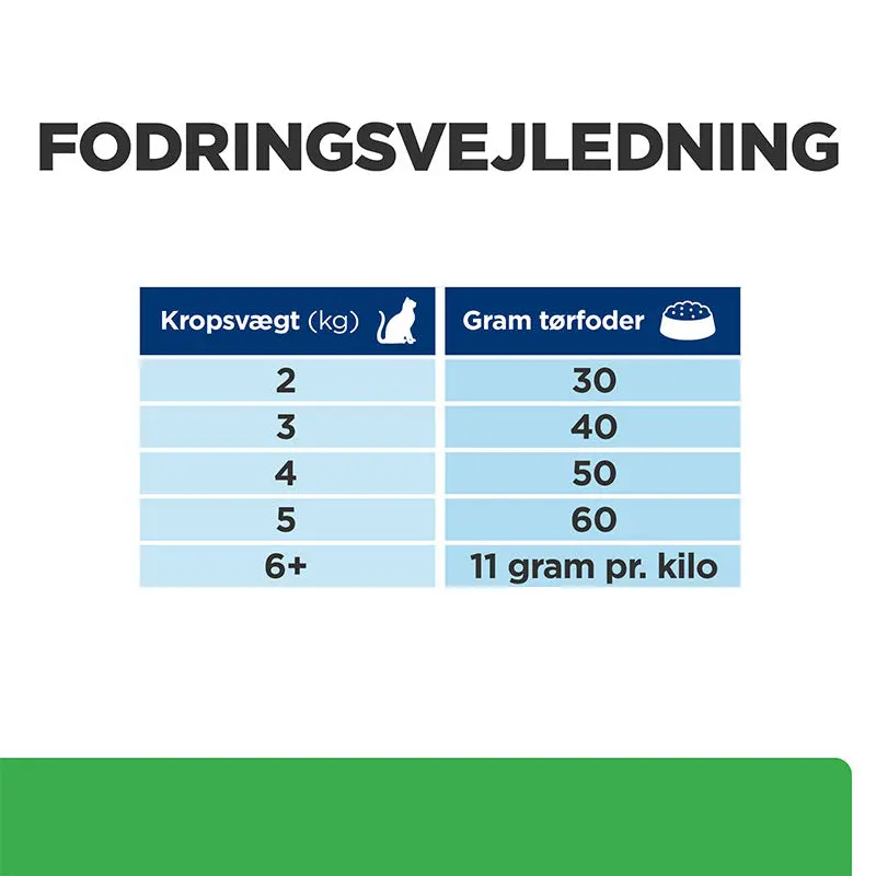 Diætetisk Feline r/d kylling 3 kg - Image 4