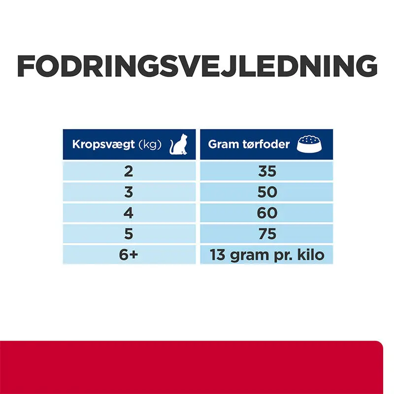 Diætetisk Multicare Stress havfisk 8 kg - Image 4