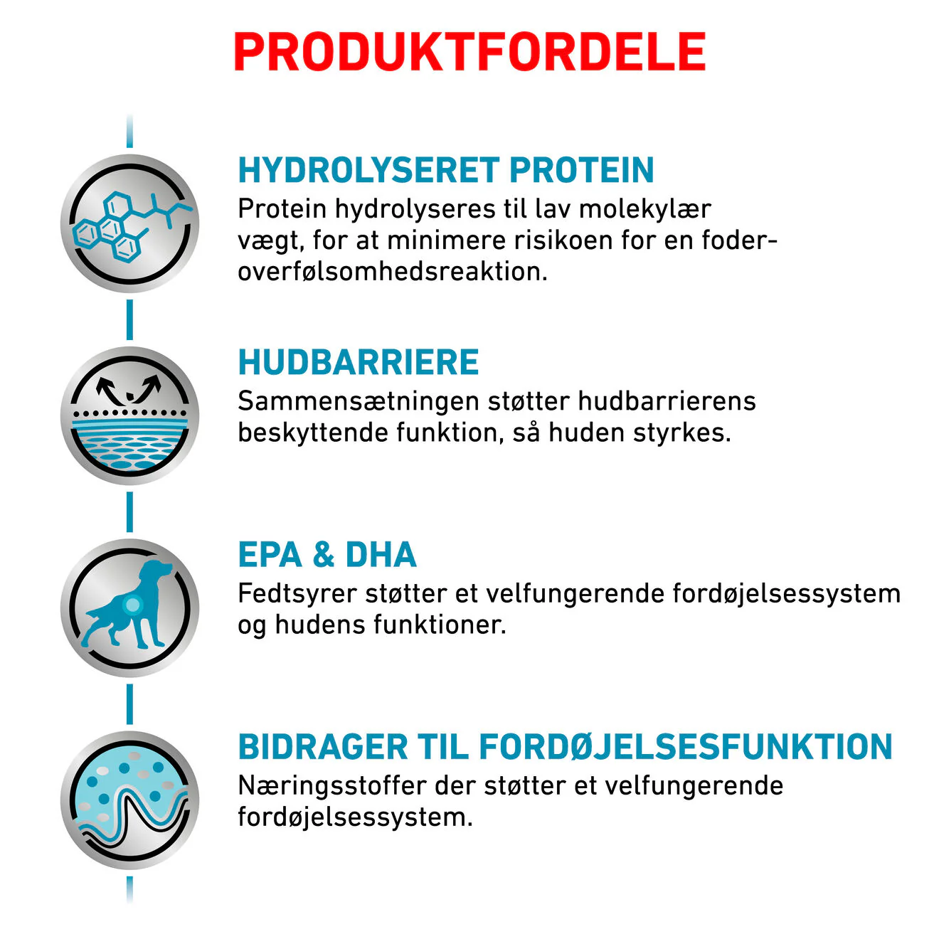 VHN Derma Hypoallergenic 7 kg - Image 4