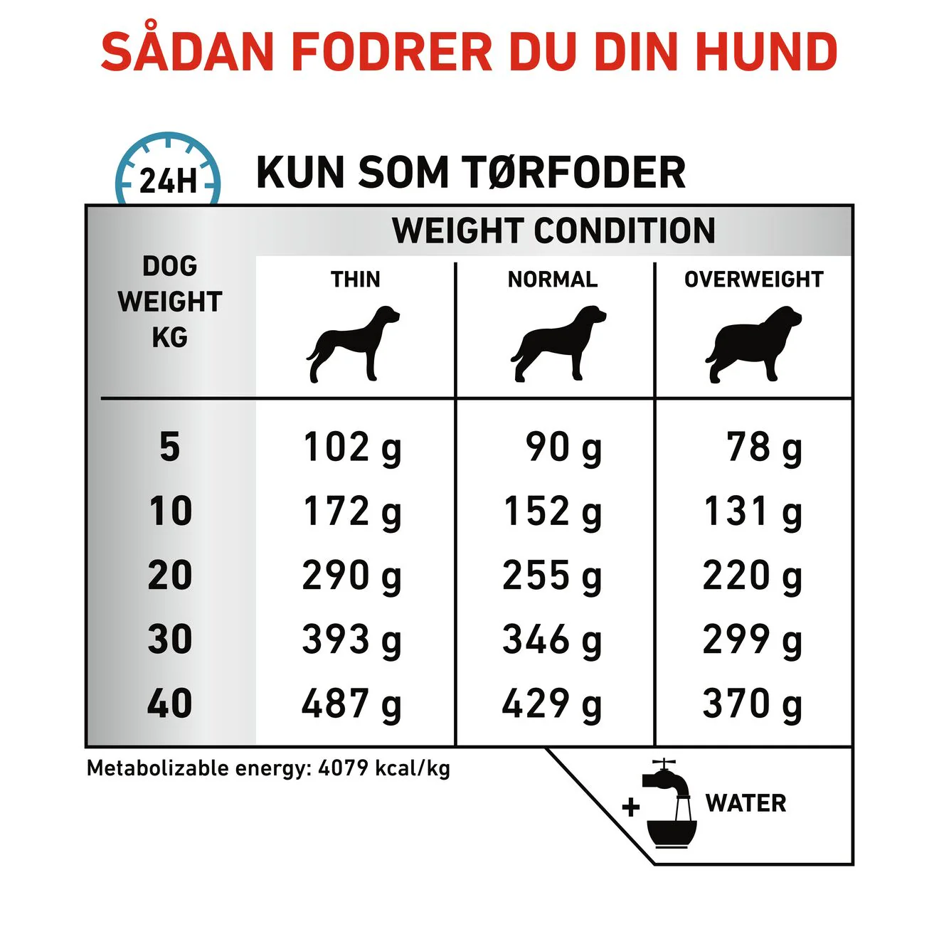 VHN Derma Hypoallergenic 7 kg - Image 5