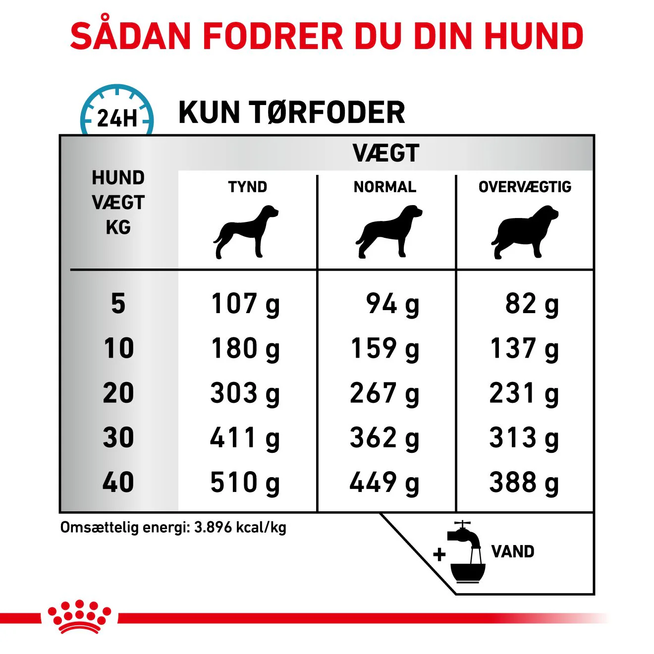 VHN Derma Skin Care Dog 11 kg - Image 5
