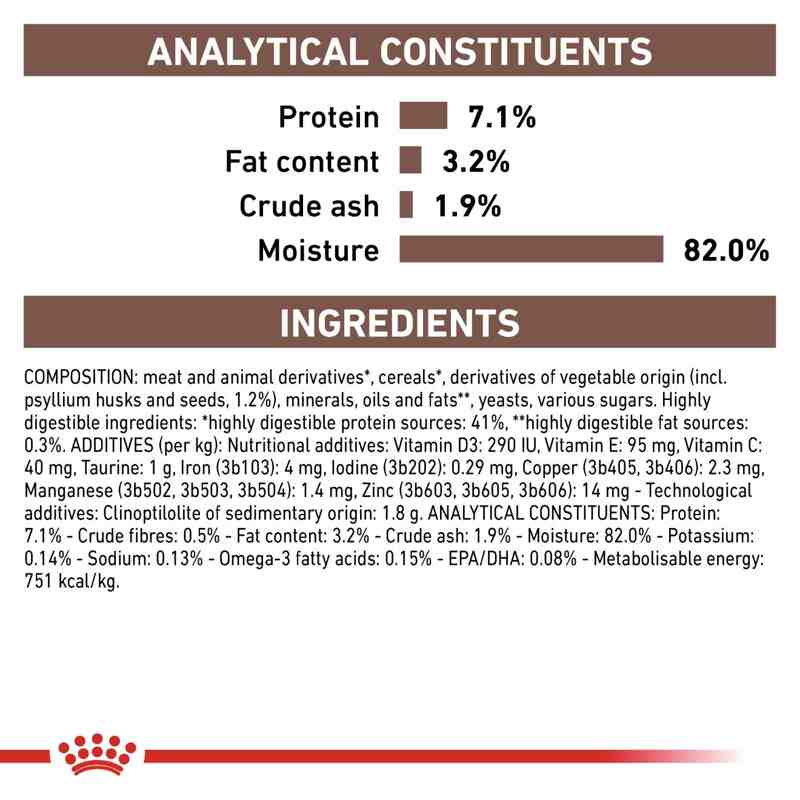 VHN Gastrointesti.Fibre Resp. Gravy Pouch 12x85 g - Image 9