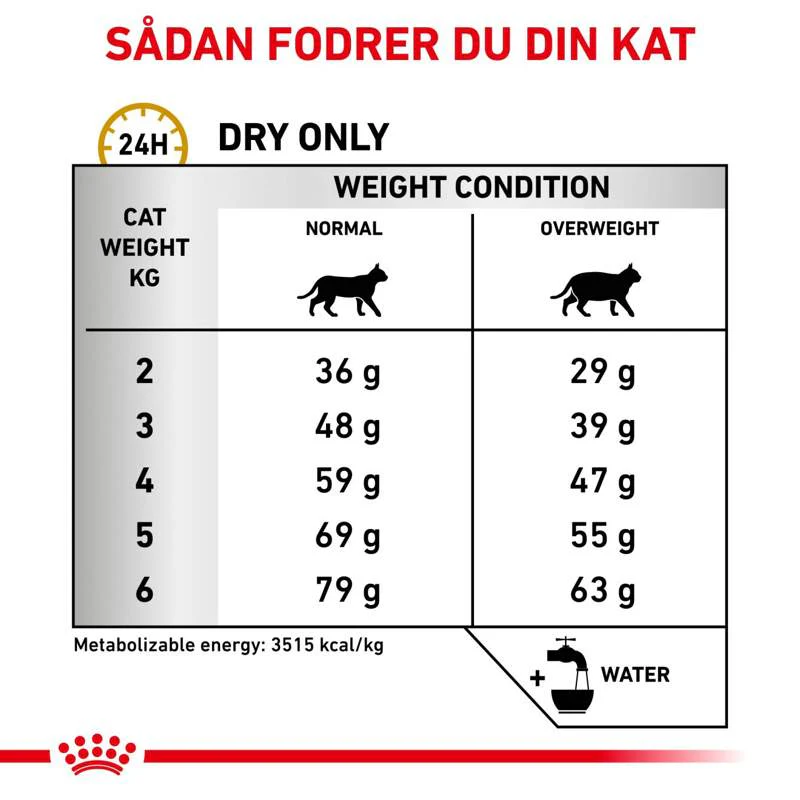 VHN Urinary S/O Modera.Calorie 1,5 kg - Image 6