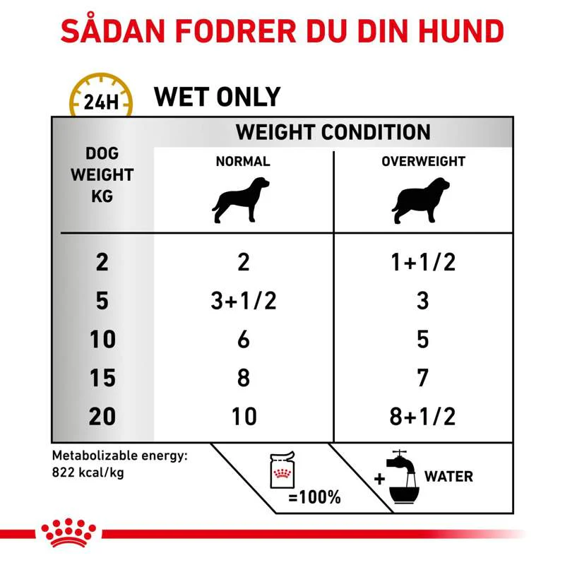 VHN Urinary S/O Modera.Calorie Gravy Pouch 12x100g - Image 3
