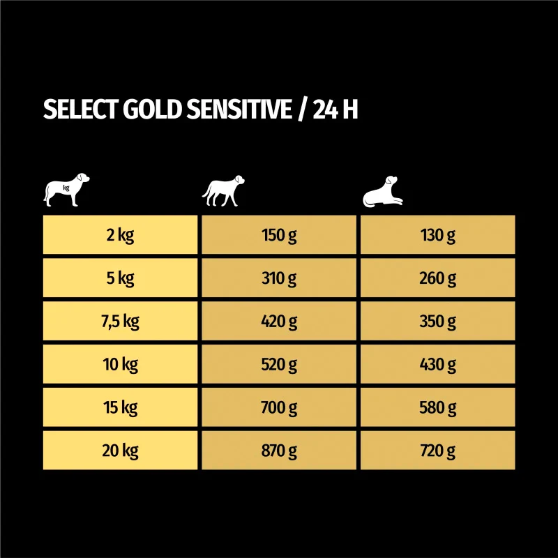 Senior Sensitive, dåse kylling & ris 800 g - Image 2